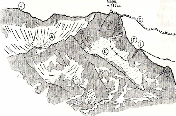 Esquema
